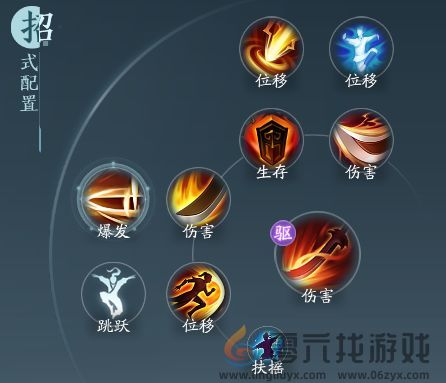 剑网3无界苍云铁骨衣奇穴推荐(图1) 剑网3无界苍云铁骨衣奇穴推荐(图1)