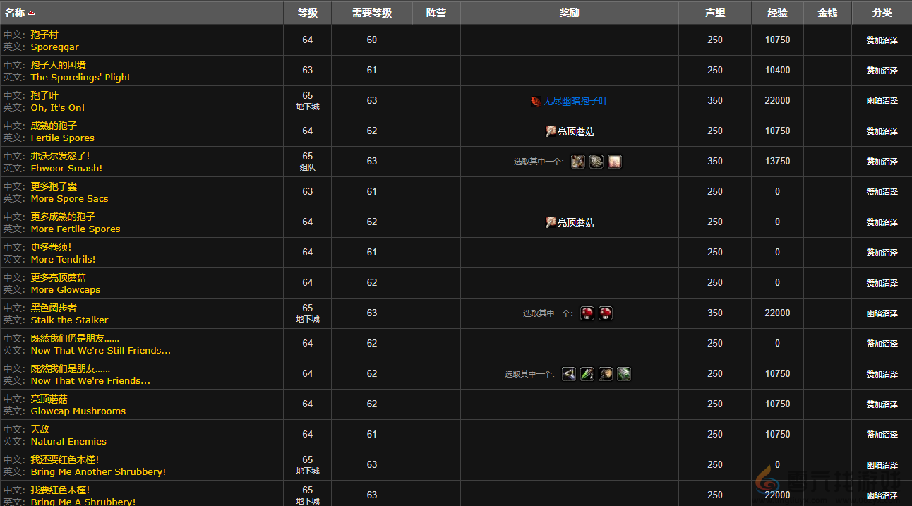 魔兽世界wlk孢子村声望刷取攻略(图5) 魔兽世界wlk孢子村声望刷取攻略(图5)