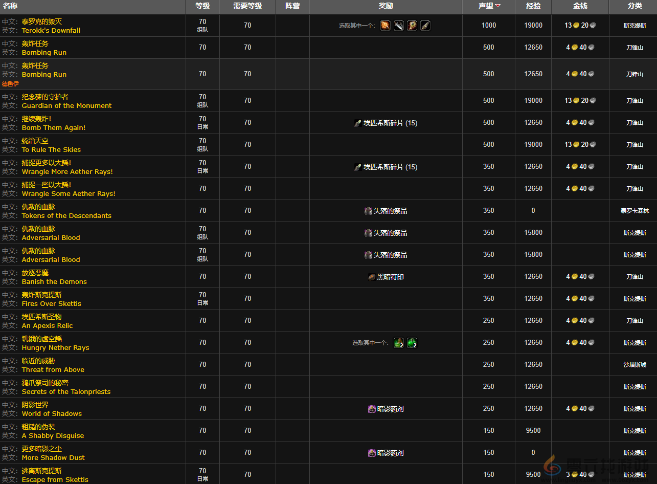 魔兽世界wlk沙塔尔天空卫队声望刷取攻略(图2)