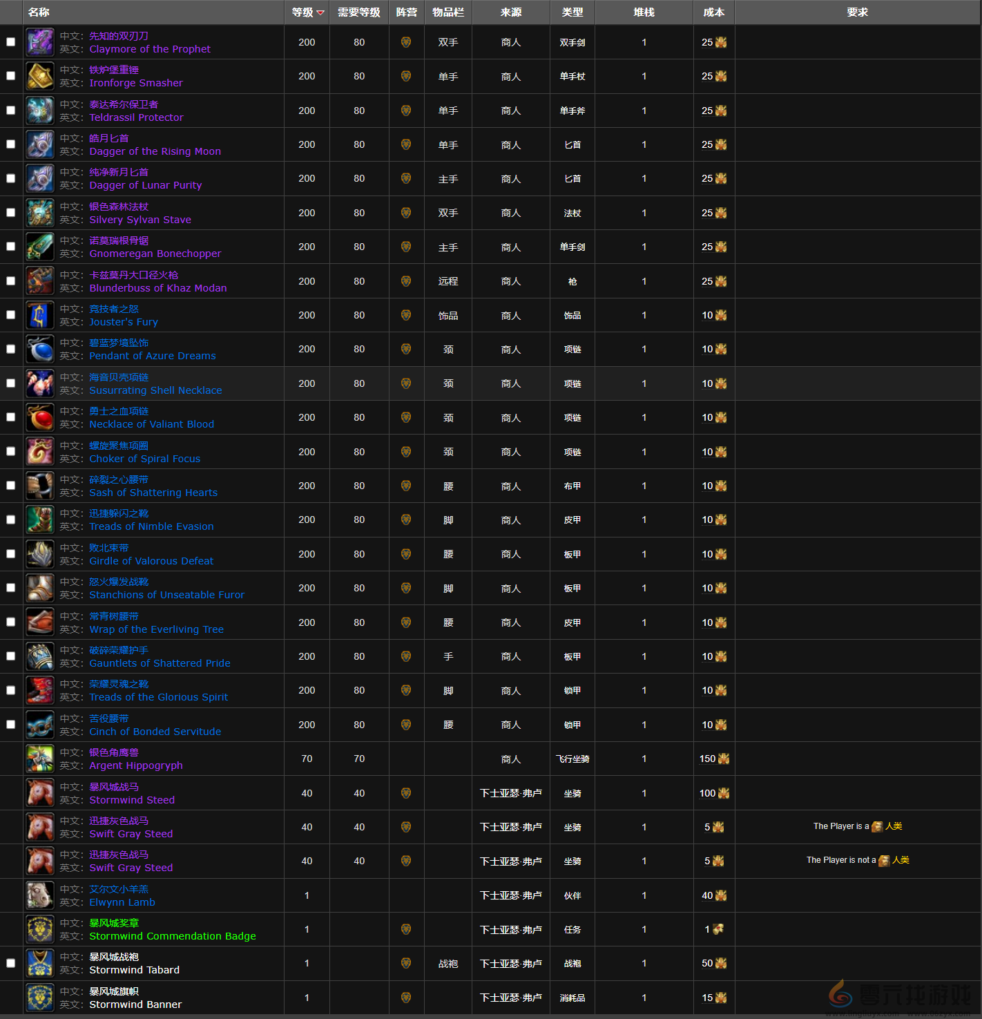 魔兽世界暴风城战袍获得方法(图5)