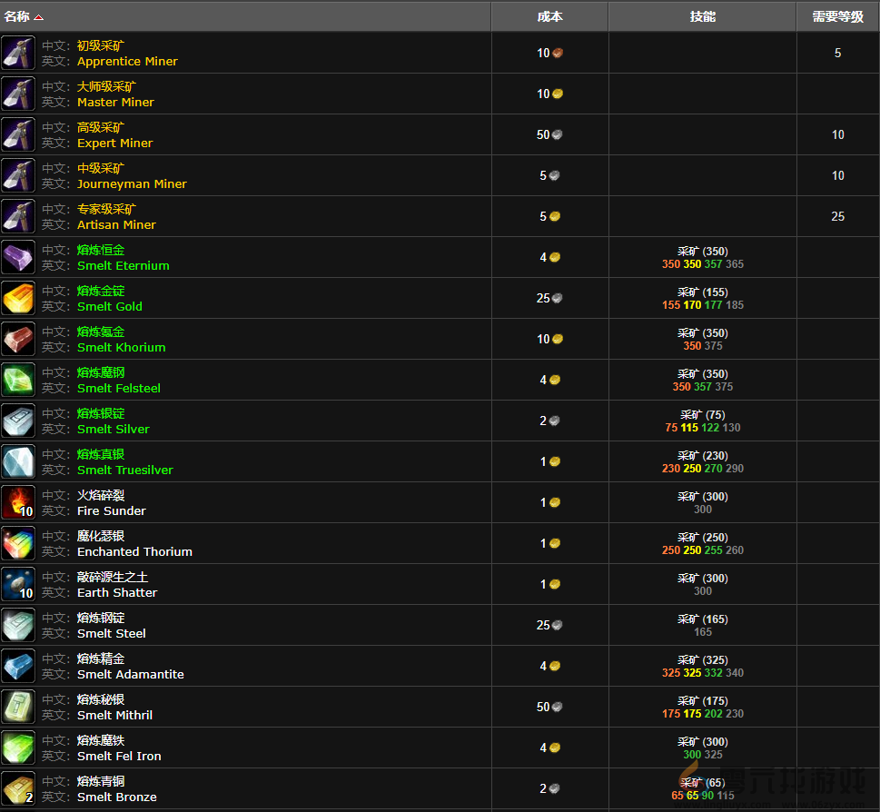 魔兽世界wlk挖矿225以后学习位置(图4) 魔兽世界wlk挖矿225以后学习位置(图4)