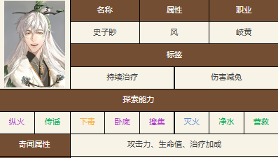 如鸢阵容怎么搭配(图2) 如鸢阵容怎么搭配(图2)