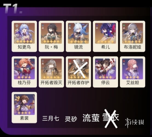 崩坏星穹铁道2.5全角色强度梯度榜(图2) 崩坏星穹铁道2.5全角色强度梯度榜(图2)