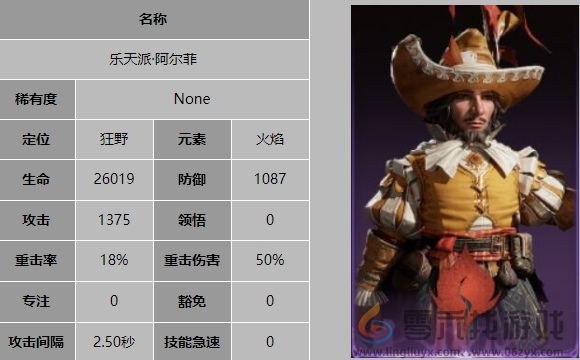 龙息神寂乐天派阿尔菲技能是什么(图5) 龙息神寂乐天派阿尔菲技能是什么(图5)