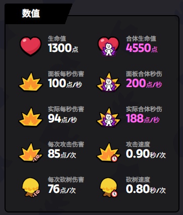 爆裂小队格雷格技能是什么(图8) 爆裂小队格雷格技能是什么(图8)