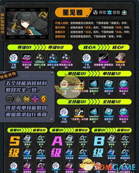 绝区零1.4版本新角色养成材料汇总(图3) 绝区零1.4版本新角色养成材料汇总(图3)