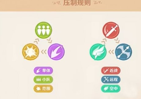 原神自走棋获胜思路玩法(图2)