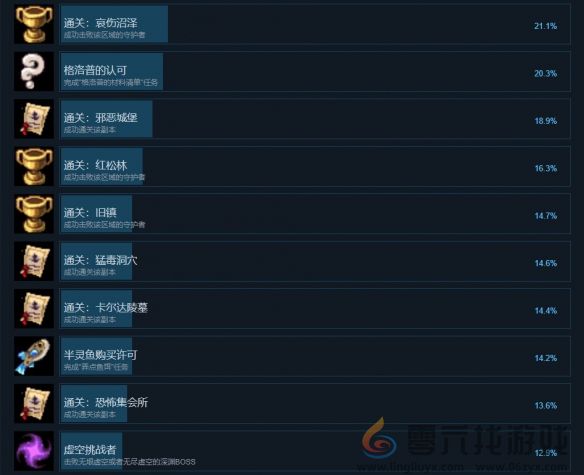 再刷一把2成就怎么达成(图3) 再刷一把2成就怎么达成(图3)