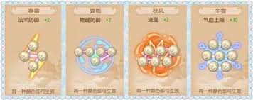 梦幻西游手游如何有效摆放潜能果(图2) 梦幻西游手游如何有效摆放潜能果(图2)