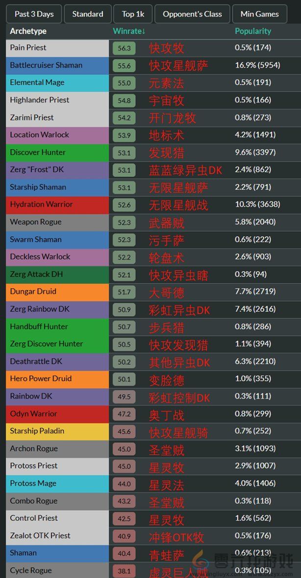炉石传说星际英雄传推荐卡组汇总(图2) 炉石传说星际英雄传推荐卡组汇总(图2)