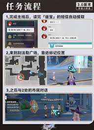 崩坏星穹铁道3.0全任务流程怎么玩(图3) 崩坏星穹铁道3.0全任务流程怎么玩(图3)