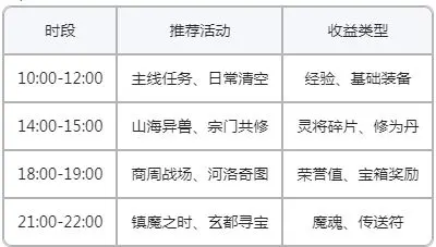 封神再临开服第一天怎么玩(图1) 封神再临开服第一天怎么玩(图1)