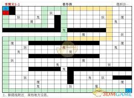 想不想修真天三路线图详解