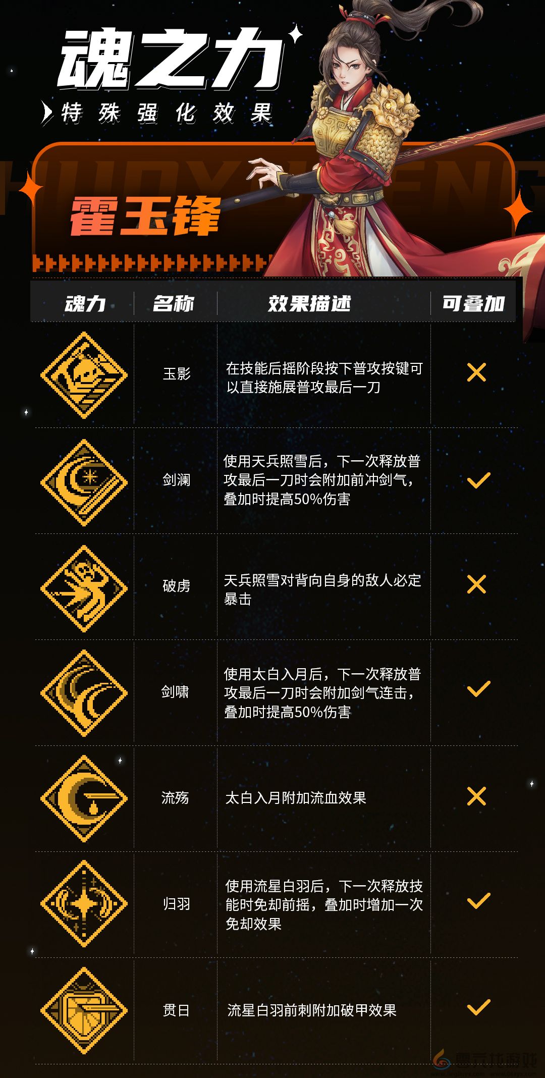 战魂铭人霍玉锋技能介绍(图10) 战魂铭人霍玉锋技能介绍(图10)