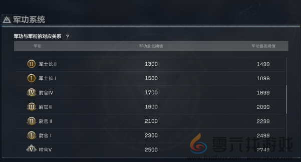 三角洲行动全面战场段位划分(图1)