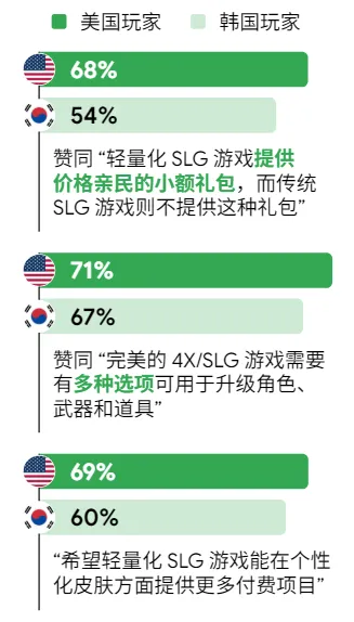 Google用78页报告讲清了“中国最赚钱的出海机会”(图10)